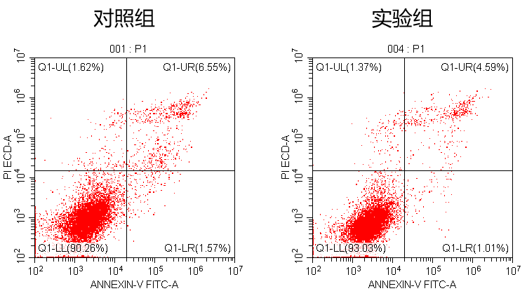 细胞凋亡检测(图1)