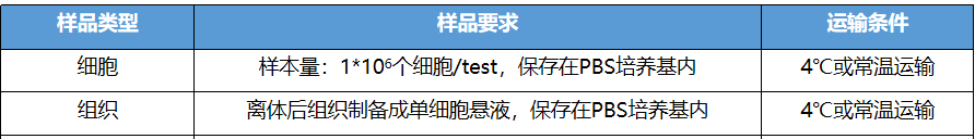 细胞凋亡检测(图2)